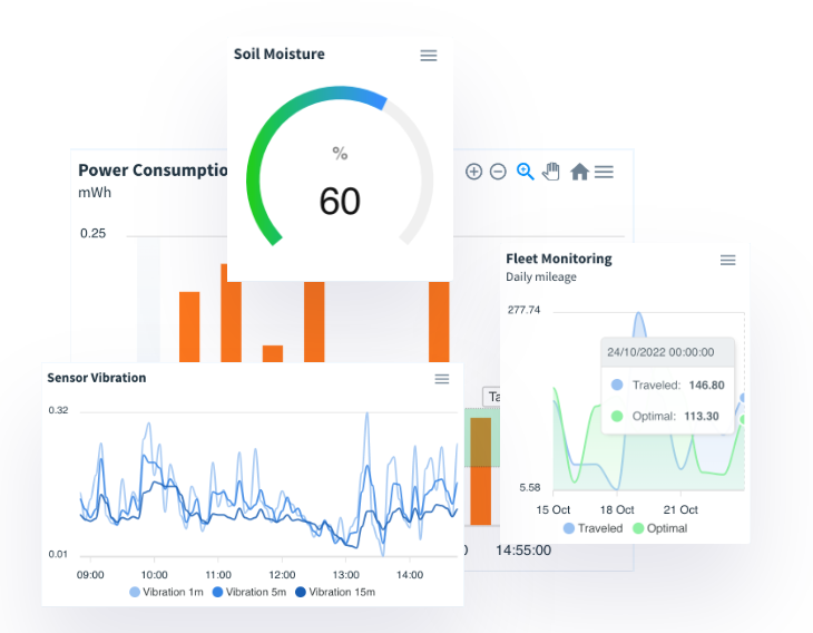 Flowlence IoT Analytics